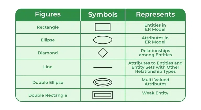 Symbols description of ER Diagram