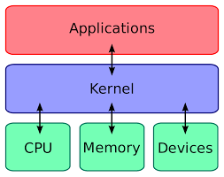 Linux Kernel (Photo Credit: Digilant)