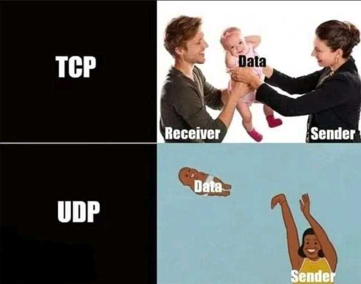 TCP vs UDP (Photo Credit: Google)