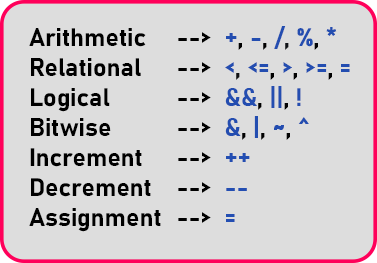 C++ Operators (Photo Credit: Dot Net Tutorials)