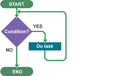 C++ Condition (Photo Credit: BBC)