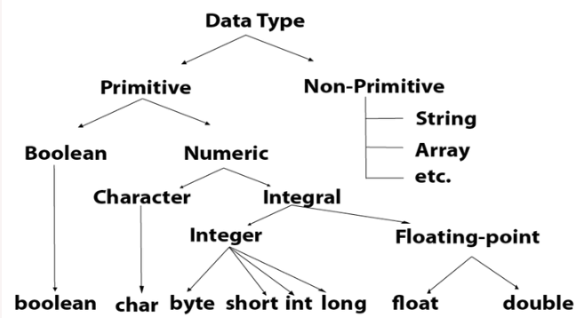 Java Programming Language (Photo Credit: javaTpoint)