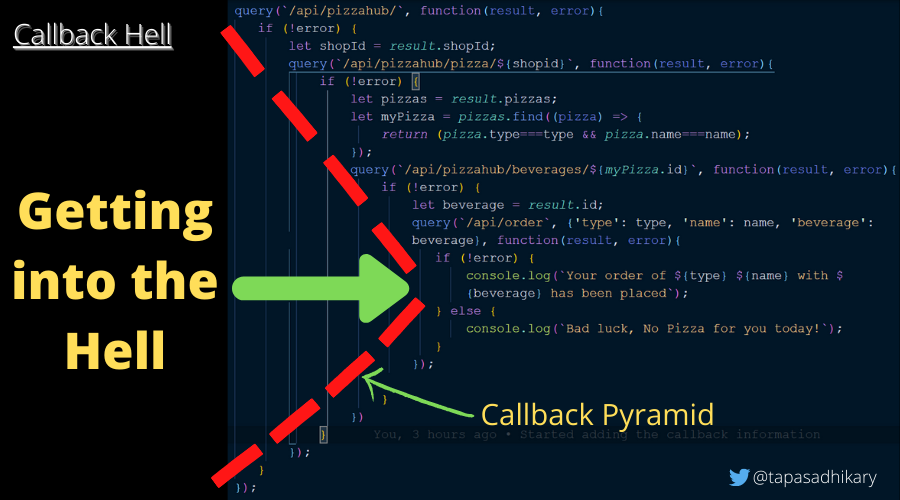 Callback Hell (Photo Credit: FreeCodeCamp)