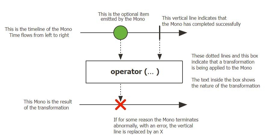 Source: Project Reactor