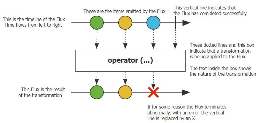 Source: Project Reactor