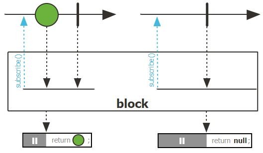 Marble diagram of block (Photo Credit: Project Reactor)