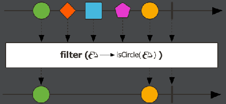 Marble diagram of filter (Photo Credit: Project Reactor)