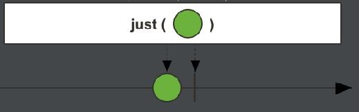 Marble diagram of just (Photo Credit: Project Reactor)