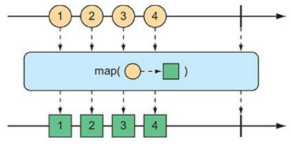 Marble diagram of map (Photo Credit: Project Reactor)