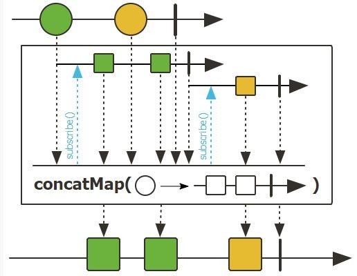 Marble diagram of concatMap (Photo Credit: Project Reactor)