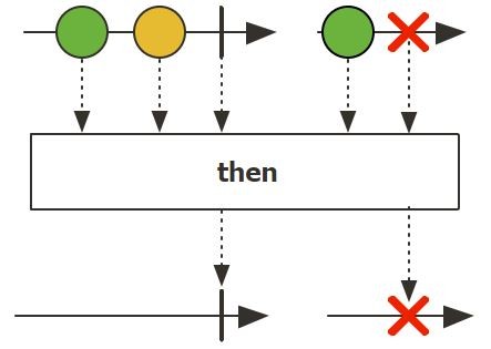 Marble diagram of then (Photo Credit: Project Reactor)