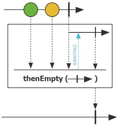 Marble diagram of thenEmpty (Photo Credit: Project Reactor)