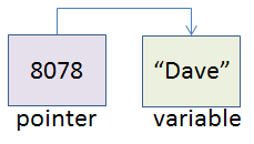 C++ Condition (Photo Credit: Study.com)