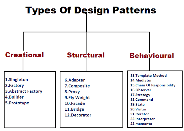 Design Patterns Classification (Photo Credit: javaScript.plainenglish.io)