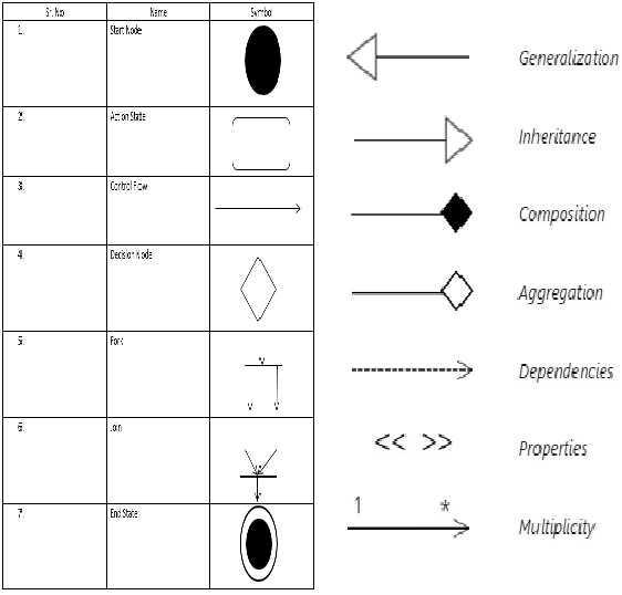 UML Signs (Photo Credit: SmartDraw + EDUCBA)