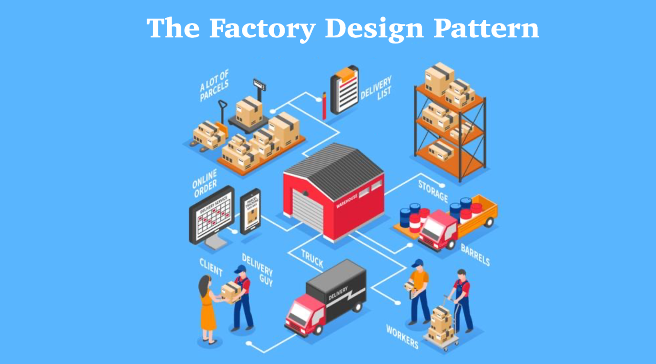 Factory Method Design Pattern (Photo Credit: Google)