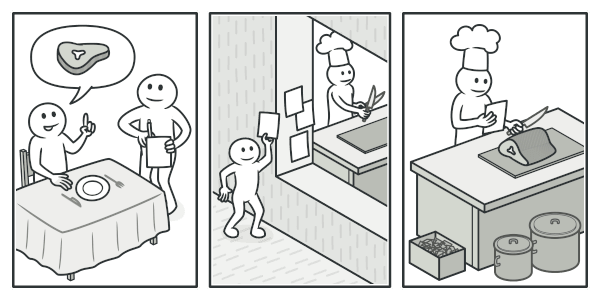 UML of Command Design Pattern (Photo Credit: Refactoring.guru)