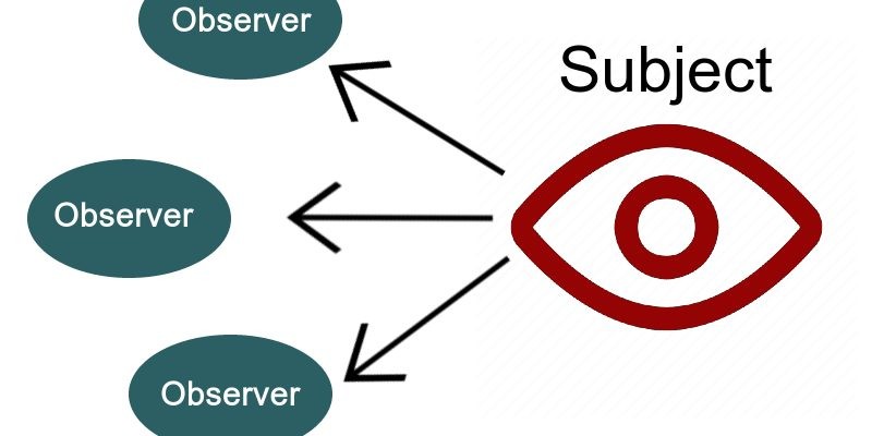 Observer Design Pattern (Photo Credit: Webmobtuts)