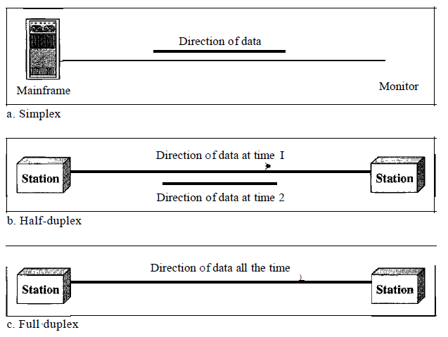 Data Communication Types (Photo Credit: top10electrical)