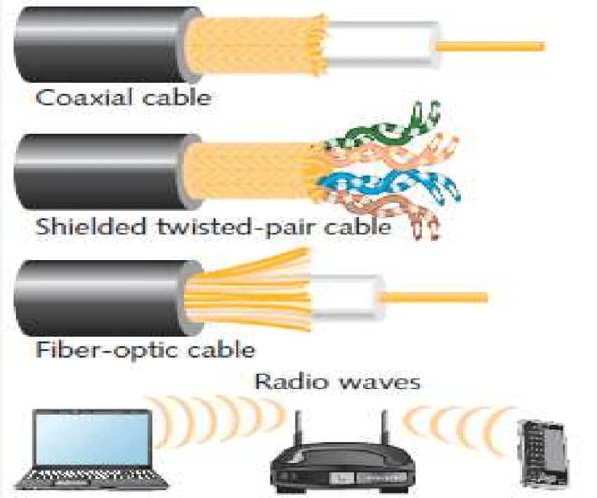 Transmission Media (Photo Credit: ResearchGate)