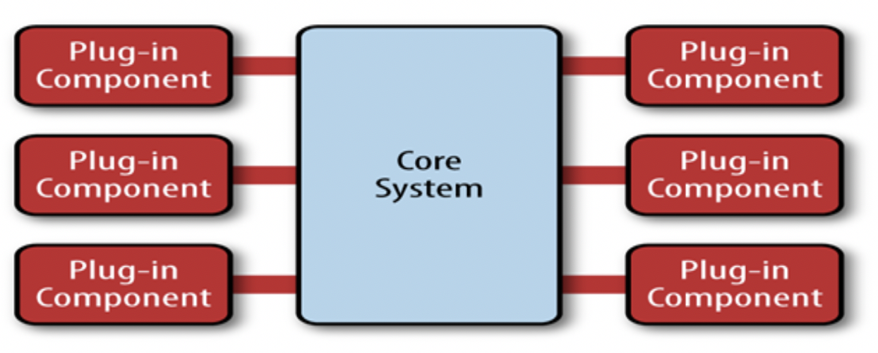 Micro Kernel Architecture (Photo Credit: Medium)